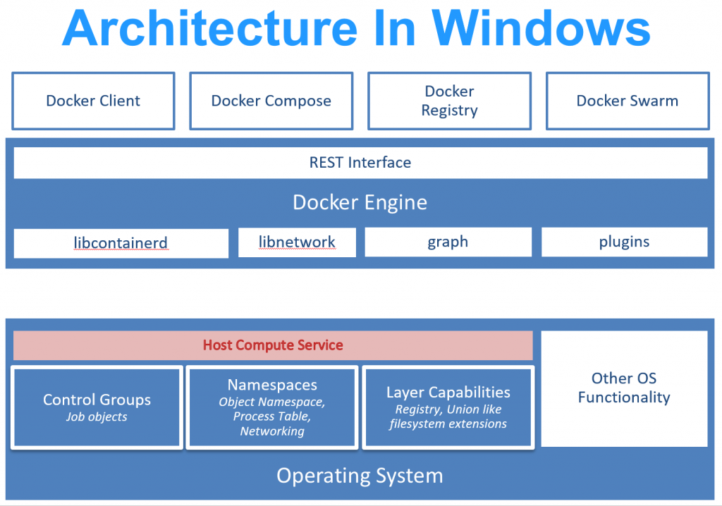 Window Arch - source: microsoft.com